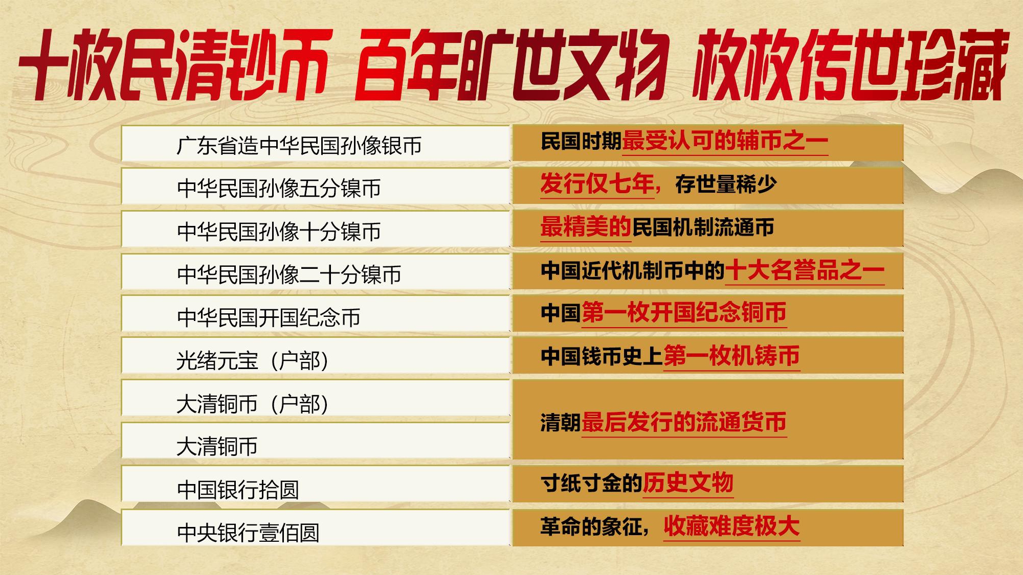 传世珍藏民清钞币+设计文件_page-0007.jpg